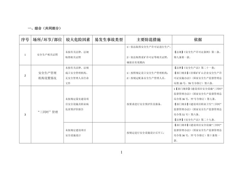 金属非金属矿山安全风险点查找指南.doc_第2页