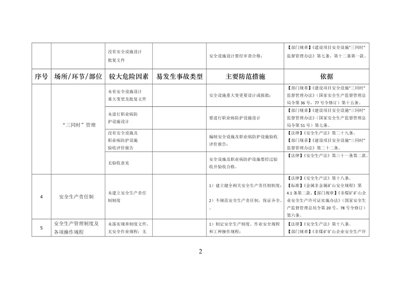 金属非金属矿山安全风险点查找指南.doc_第3页