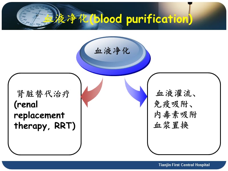 crrt在icu中应用指南解读ghm ppt课件.ppt_第2页