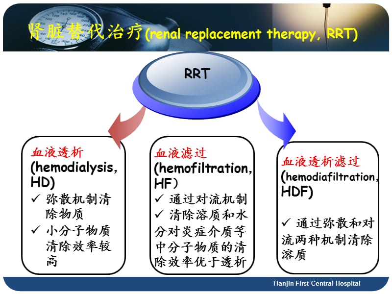 crrt在icu中应用指南解读ghm ppt课件.ppt_第3页