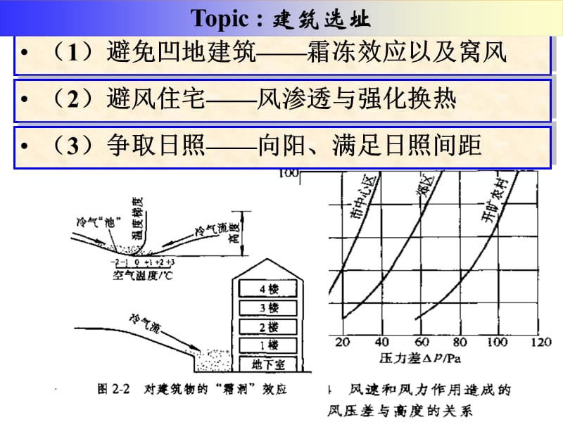 第三章 建筑规划设计与节能 ppt课件.ppt_第3页