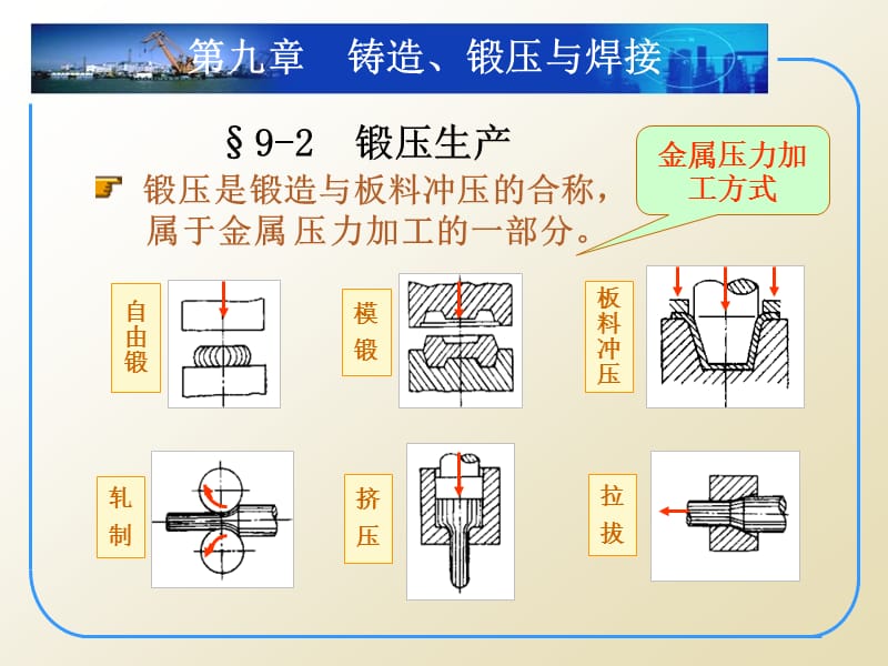 第9章_锻造和焊接.ppt_第1页