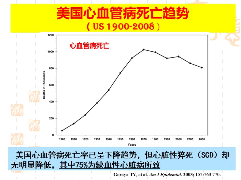 稳心颗粒缺血性室性心律失常.ppt_第2页