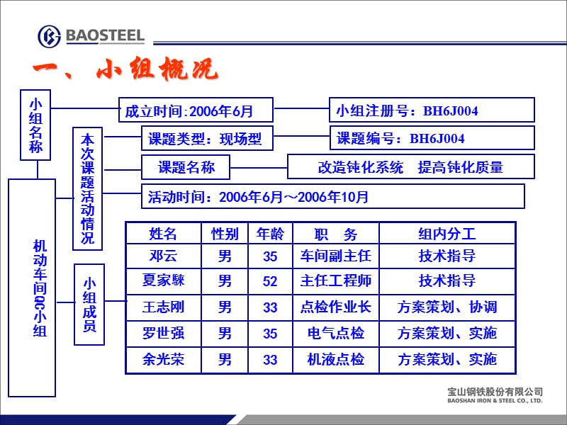 QC成果发布-改造钝化系统,提高钝化质量.ppt_第2页