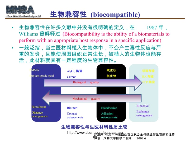 【培训课件】生物兼容性涂层PPT.ppt_第3页