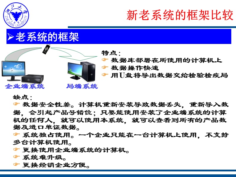 【培训课件】进口化妆品电子监管系统企业端远程申报子系统.ppt_第3页