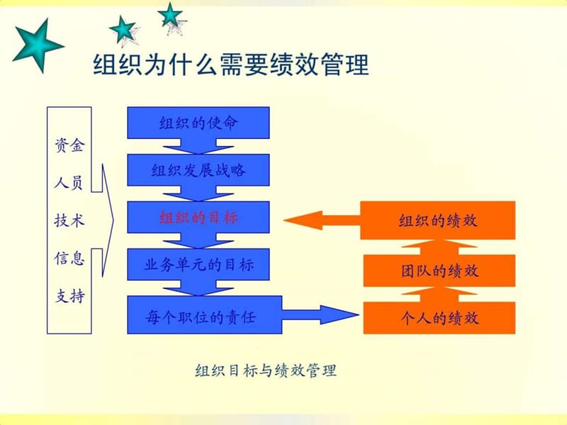 绩效管理2014.ppt_第3页