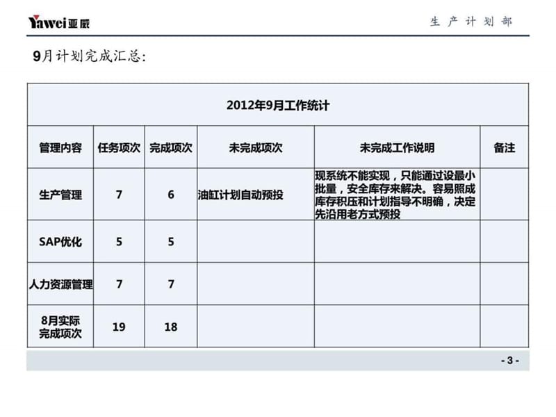 工作总结及工作计划PPT模板图文.ppt.ppt_第3页