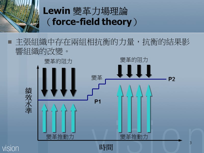 【大学课件】组织管理CH10 组织变革的类型与方式.ppt_第3页