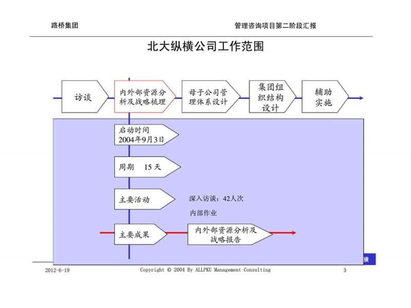 路桥集团战略管理报告.ppt_第3页