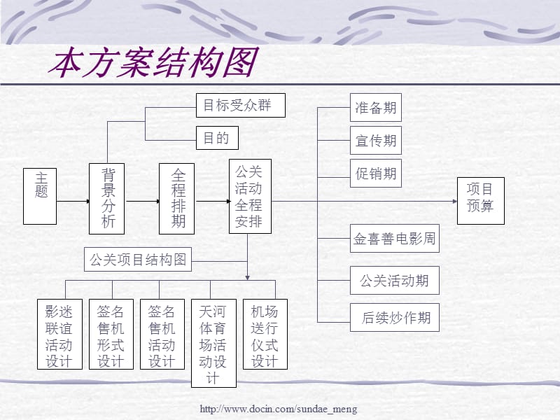 【活动策划】TCL移动通信公司金喜善来华公关活动策划方案.ppt_第2页