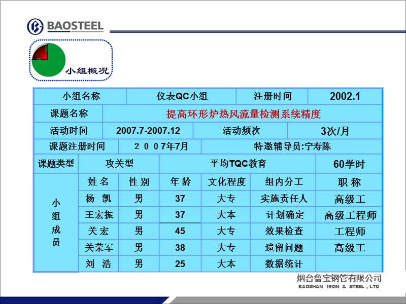 QC成果-提高环形炉热风流量检测系统精度.ppt_第3页