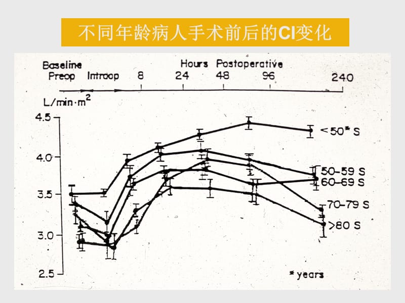 lyz-乳酸监测的临床价值 ppt课件.ppt_第3页