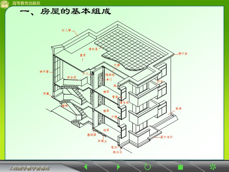 [建筑制图课件]建筑施工图.ppt_第3页