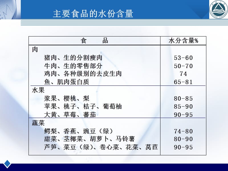 食品化学第二章水.ppt_第3页