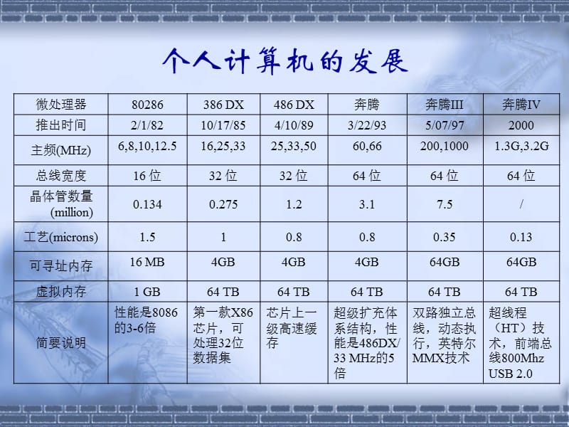 稠油热采数值模拟技术.ppt_第3页