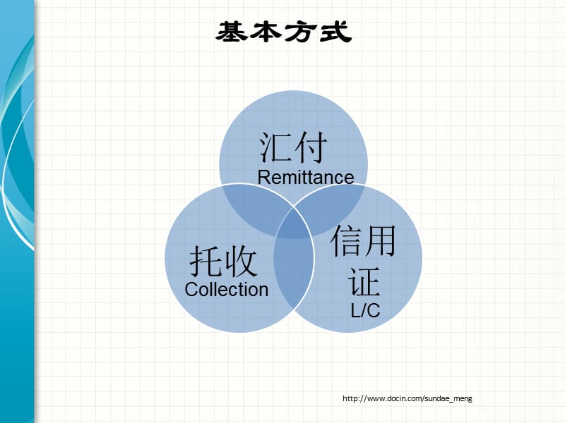 【课件】国际贸易结算方式.ppt_第2页