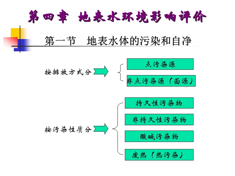 第四章 地表水环境影响评价.ppt_第3页