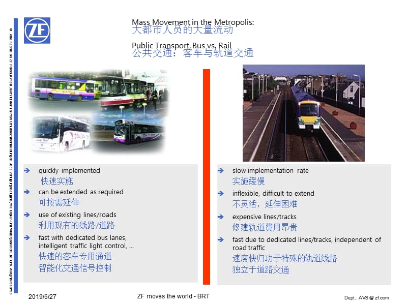 BRT - 公交低地板化.ppt_第3页