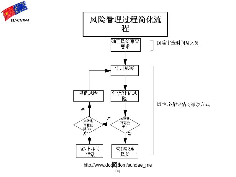 【课件】过程安全管理（PSM）中的危害识别及可能性评估.ppt_第2页