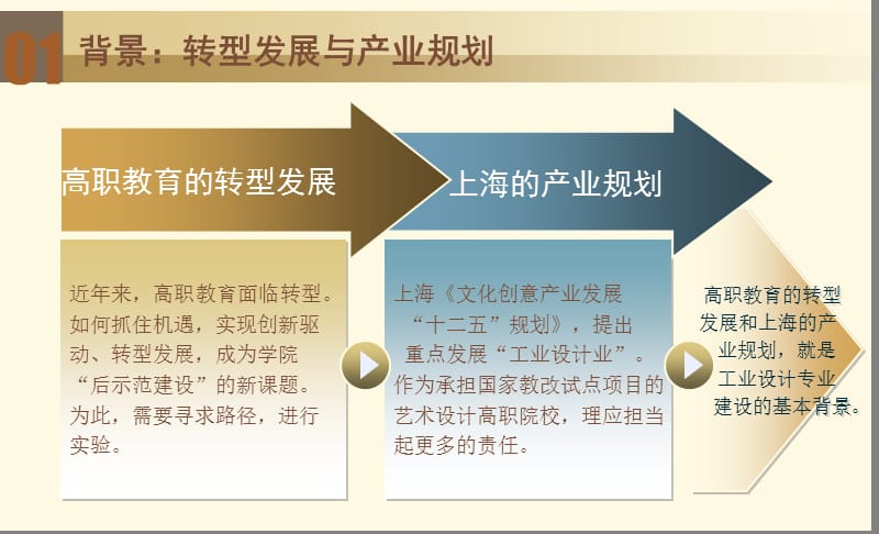 【高职教育】创新驱动 顶层设计 工业设计专业跨越式发展的实验.ppt_第3页