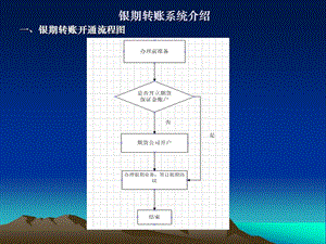 751-银期转账系统介绍.ppt