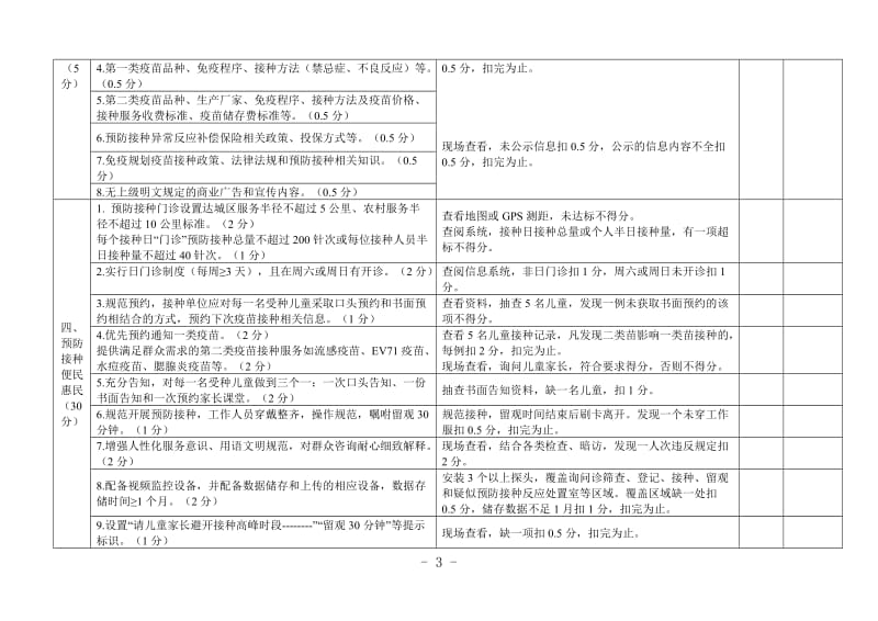 建设群众满意的预防接种门诊现场考评细则（2018年版）.doc_第3页