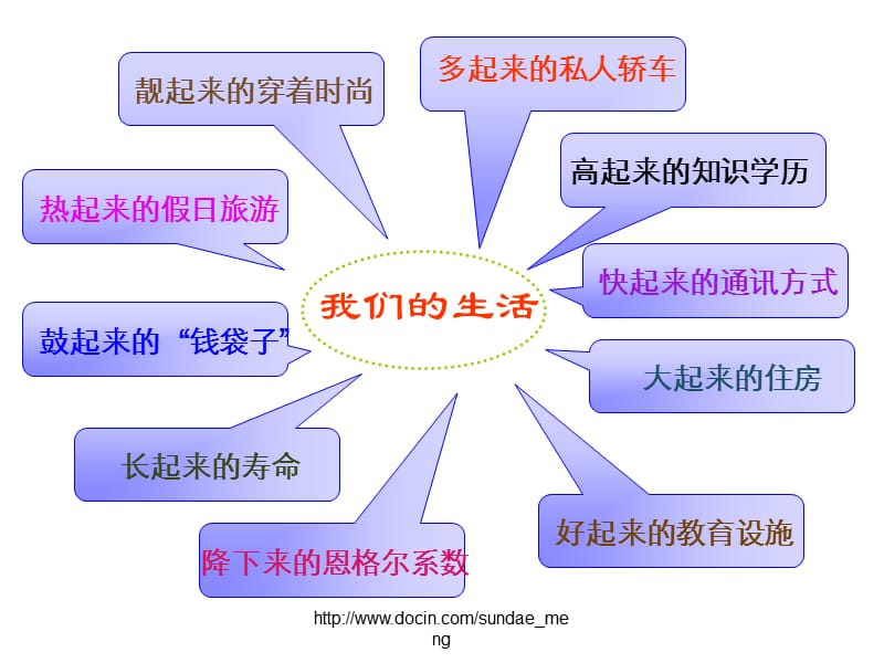 【小学课件】面对发展变化的社会生活.ppt_第3页