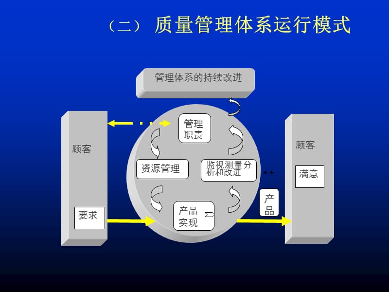 QHE三个标准.ppt_第3页