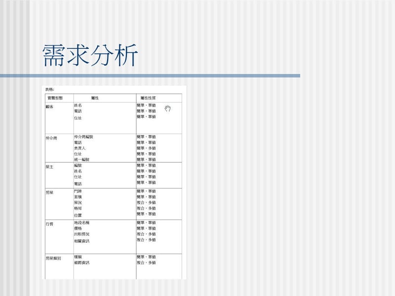 694-资料库系统期末报告组别：第10组组员：M964020013 陈俊良.ppt_第3页