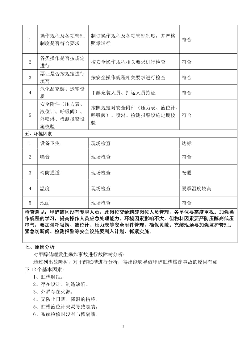 化工重大危险源(甲醇罐区)隐患排查.doc_第3页