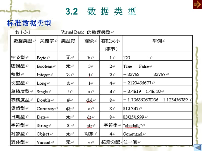 974-第三章 VB语言基础.ppt_第2页