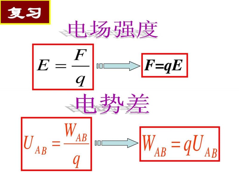 高二物理带电粒子在电场中的运动_图文.ppt.ppt_第1页