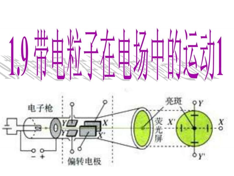 高二物理带电粒子在电场中的运动_图文.ppt.ppt_第3页