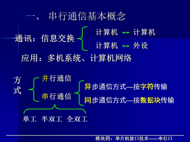 617-第一讲 80C51的串行接口.ppt_第3页