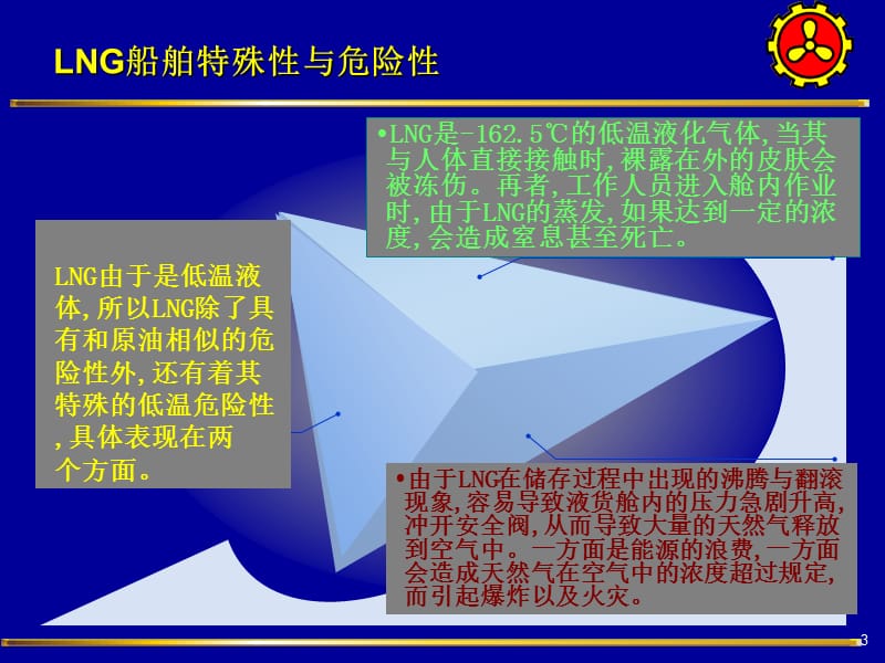 LNG安全培训资料.ppt_第3页