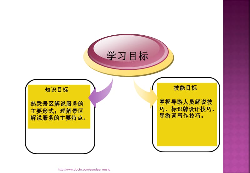 【大学课件】旅游景区导游服务与管理.ppt_第3页