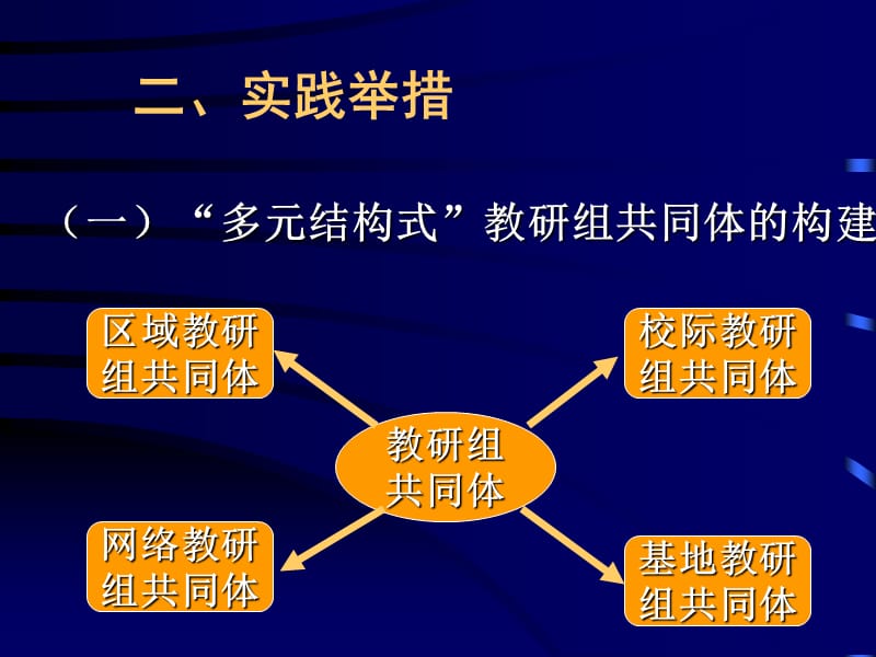 554-区域推进教研组建设的实践与思考.ppt_第3页