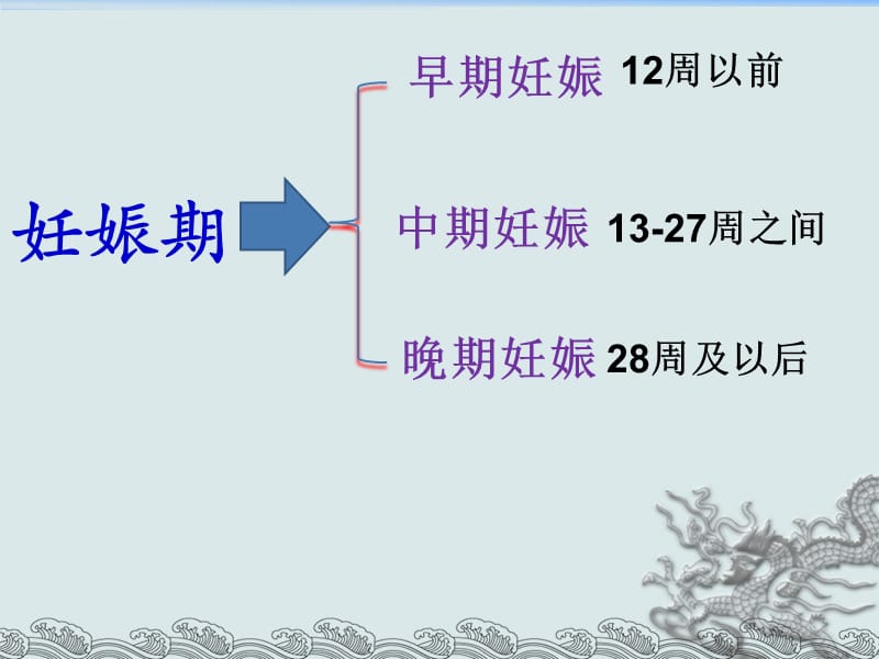 第二章妊娠早期保健 ppt课件.ppt_第2页