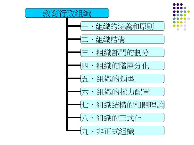 【大学课件】教育行政学 教育行政组织.ppt_第2页