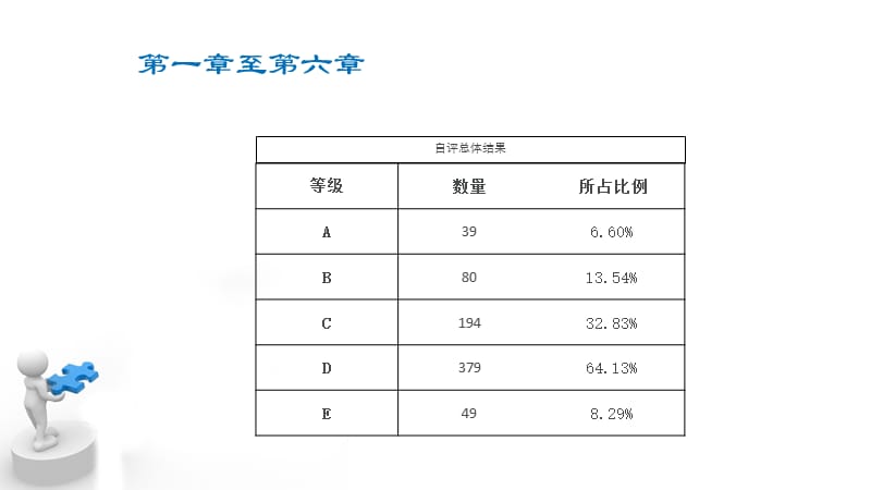 建章立制、完善材料培训课（二甲复审工作部署）.ppt_第3页