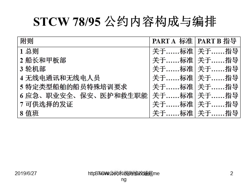 【课件】STCW公约和规则2010修正案对主管机关、公司的影响概要ppt.ppt_第2页