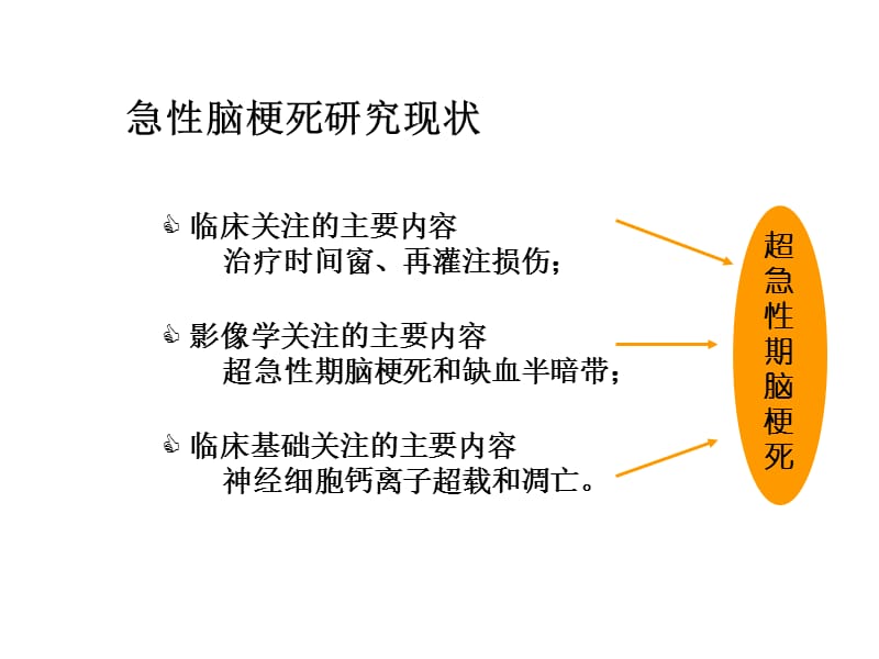 脑血管临床策略.ppt_第2页