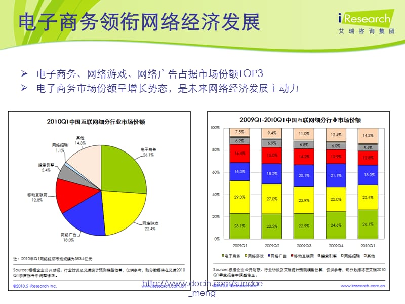 【课件】中国电子商务发展现状及趋势.ppt_第3页