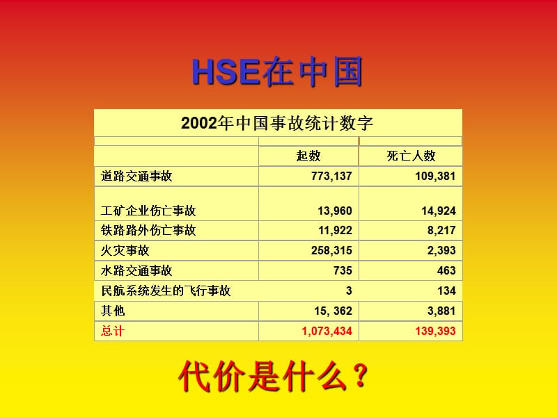 HSE体系知识讲座材料（安全）.ppt_第2页