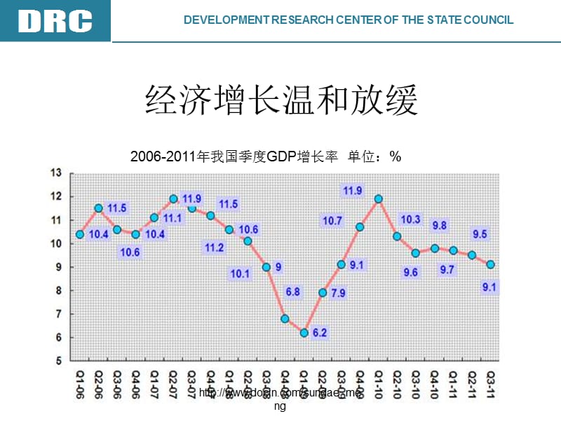 当前我国宏观经济运行态势与农产品市场发展前景.ppt_第3页