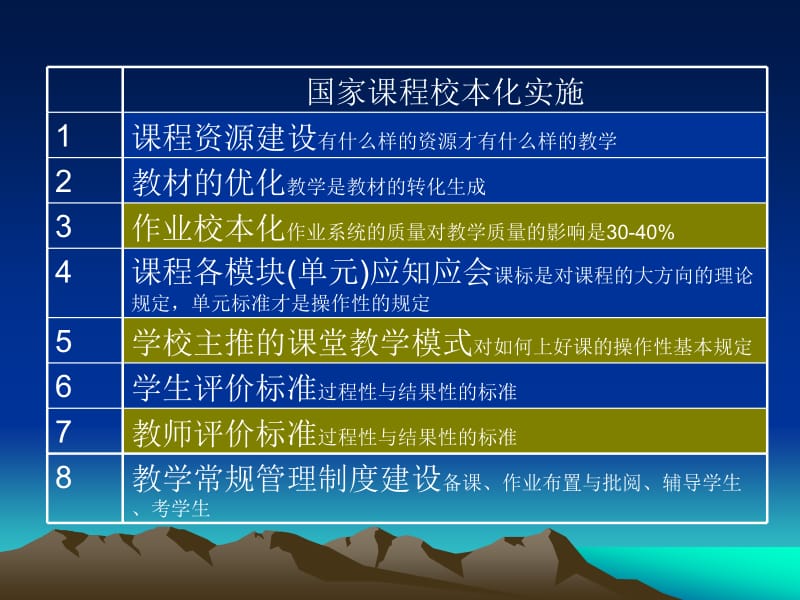 【培训课件】昭通项目年度任务解读.ppt_第2页