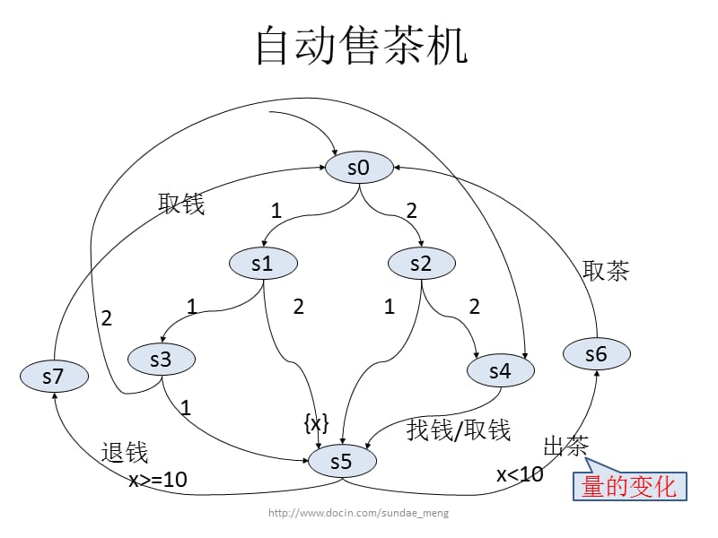 【大学课件】时间迁移系统.ppt_第2页