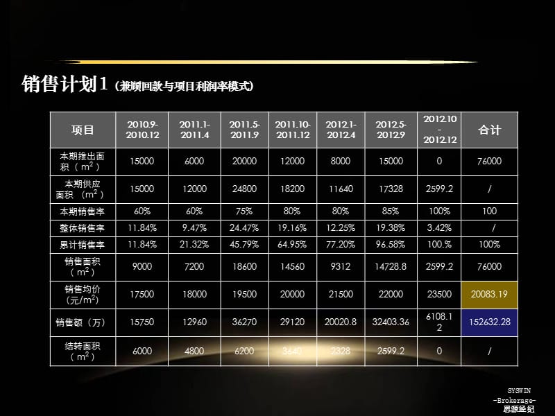 天津鼎润苑·国际公寓营销策略汇报.ppt_第2页