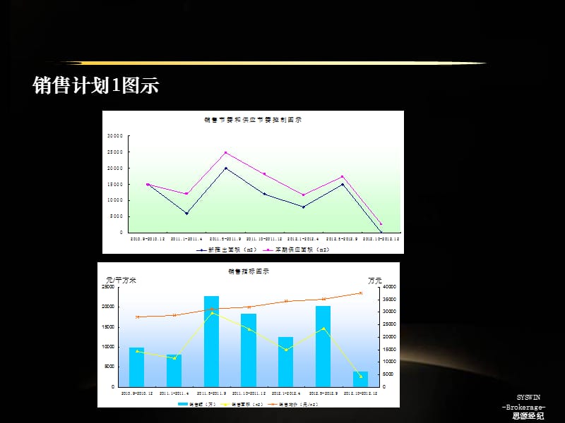 天津鼎润苑·国际公寓营销策略汇报.ppt_第3页